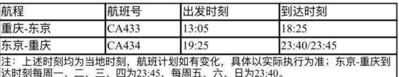 国航重庆⇋东京航线增至每天一班，满足旅客出行需求