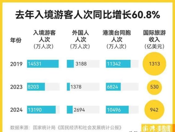 2024年中国入境游客数据分析与未来展望