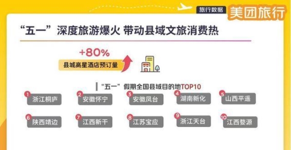 五一假期旅游热潮，县域高星酒店预订量激增，年轻人深度旅游引领新风尚