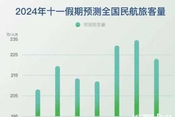 航空燃油附加费下调，国庆出游成本显著降低