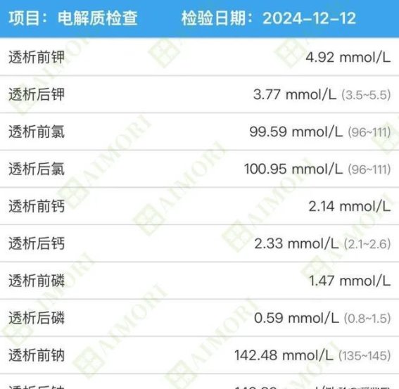 透析患者血磷管理的转机：饮食调整的深远影响