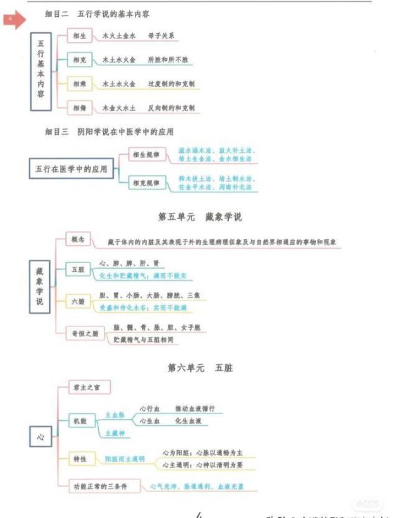 五行学说与藏象学说在中医学中的应用