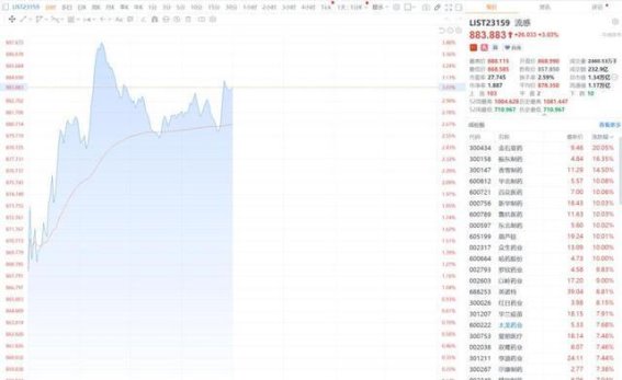 流感疫情带动药品需求急增，相关股票大涨