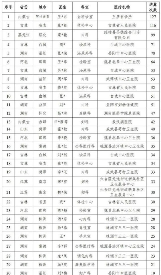 男患者竟被当作女性进行妇科诊疗：医疗机构的医保欺诈现象揭秘