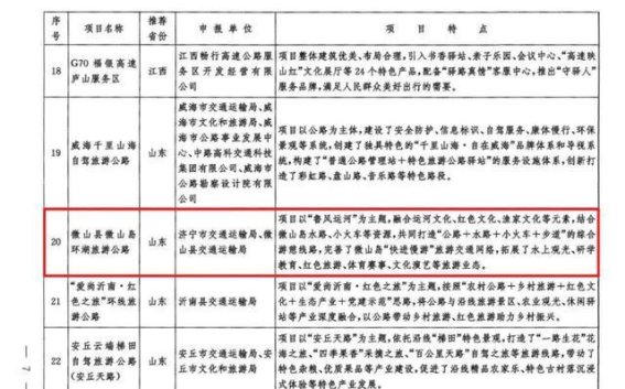 微山岛环湖旅游公路入选全国第一批旅游公路