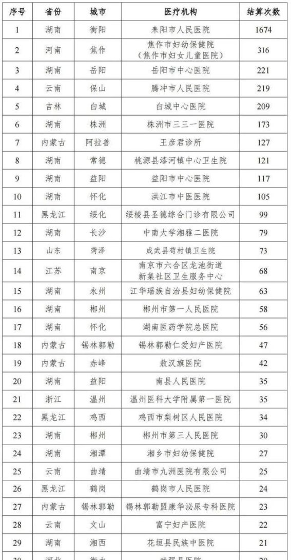 医疗诈骗曝光：男性竟然被安排妇科检查