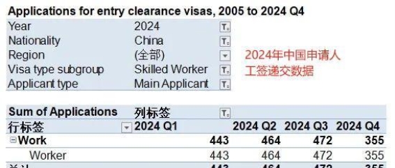 英国移民政策趋严，签证审批进入“硬模式”