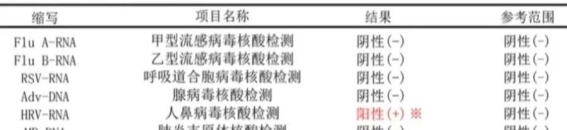冬季鼻病毒感染的传播与防控