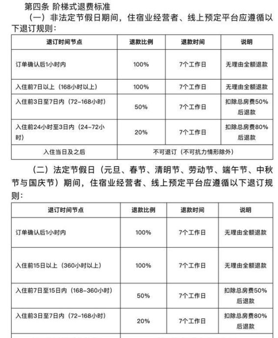 三亚市推出住宿业退订新规：无理由全额退款政策详解