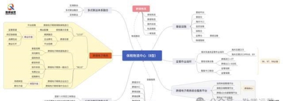 大同市跨境电商与产业融合发展分析
