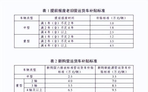 各类补贴政策助力消费增长，惠及民生