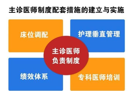 医疗改革的双刃剑：主诊医师负责制的挑战与前景