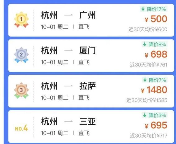 国庆假期机票价格大跳水，提前购票的你损失了多少？