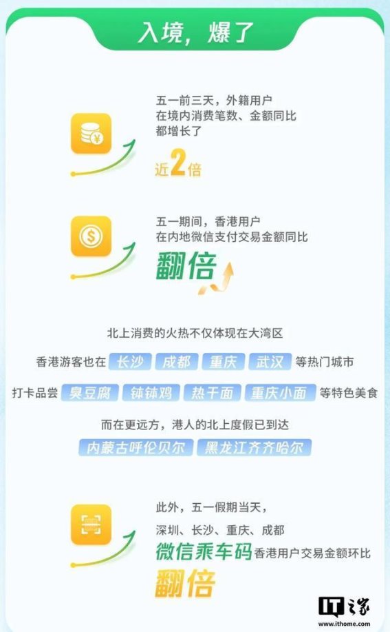 微信支付数据揭示五一假期新趋势：“双向奔赴”下的消费升级图景