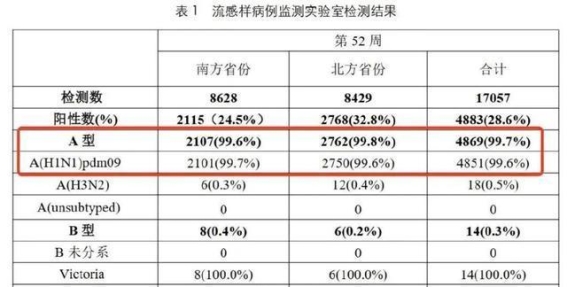 甲流高发季节，奥司他韦与玛巴洛沙韦使用指南