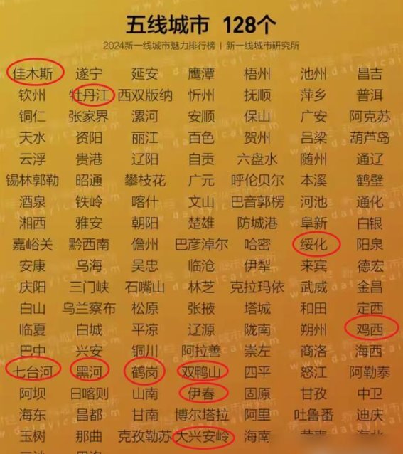 黑龙江13市排名最新公布：大庆第2，伊春第12，佳木斯领先牡丹江