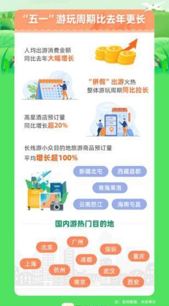 五一假期旅游趋势：深度体验与个性化定制成新亮点