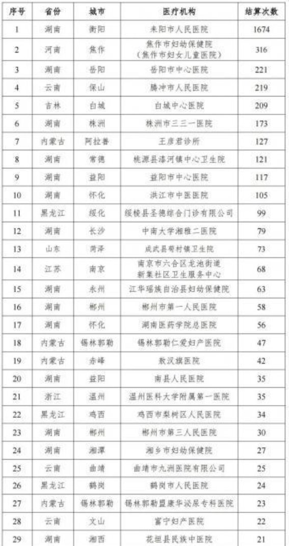 医疗系统中的异象：男性患者的妇科诊疗内幕