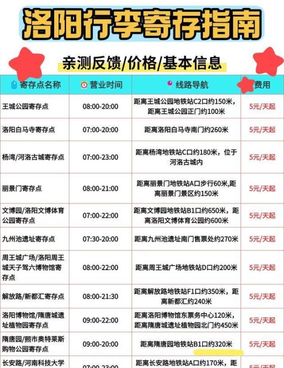 洛阳行李寄存指南：让你轻松游玩，无负担旅行