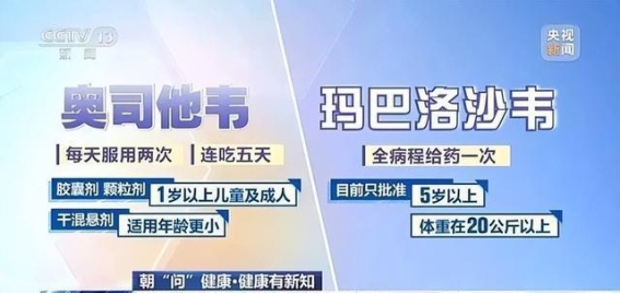 甲流防治完全指南：奥司他韦与玛巴洛沙韦如何使用，症状及预防措施