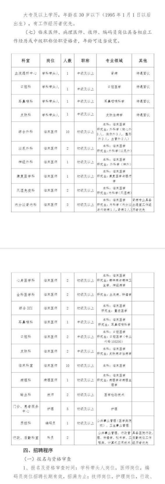兰州大学第二医院西固医院2025年招聘启事
