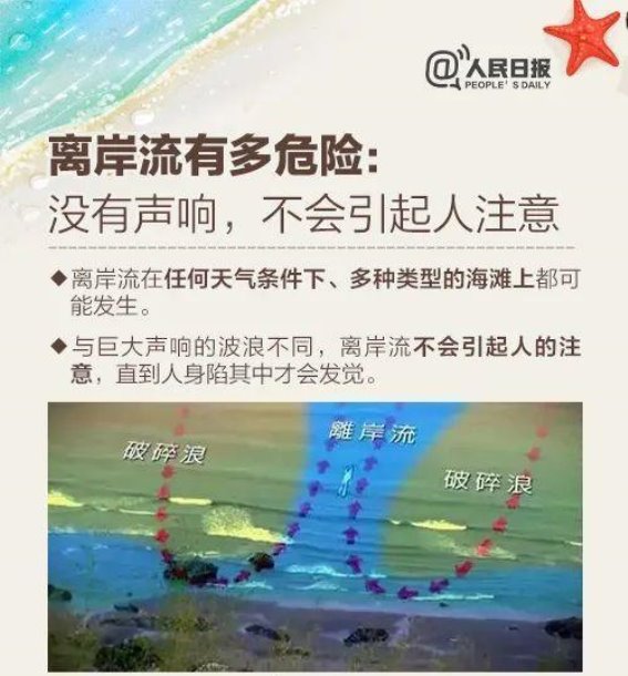 警惕海滩上的隐形杀手——离岸流安全指南