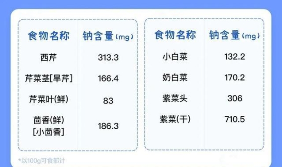 吃够这两类食物，肾脏和血压都更好！