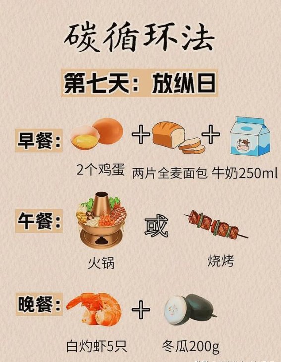 瘦身必备：20个冷知识让你轻松瘦下来
