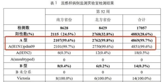 紧急警示！流感高发，甲流肆虐，做好防护至关重要