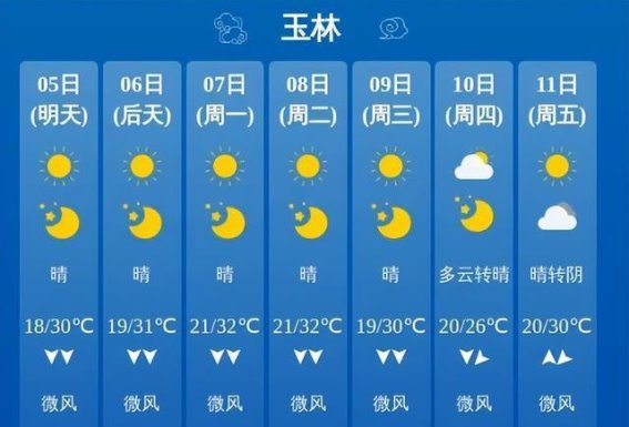 广西的气温变迁：30℃的升温与新冷空气的双重挑战