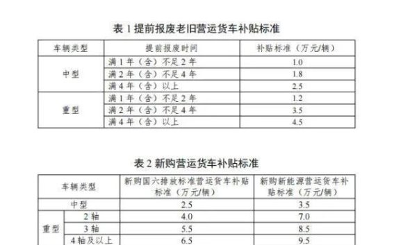一系列促消费政策助力民生，经济回暖正当时