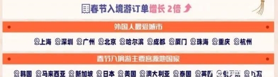 徽州过大年：外国游客扎堆体验中国春节，春节旅游的双重繁荣