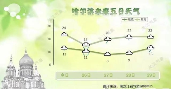 探秘黑龙江天气变化与双鸭山的独特魅力