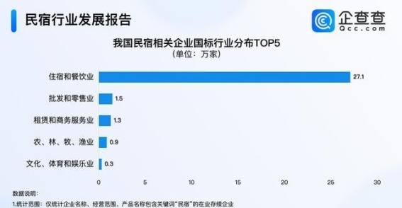 2024年民宿行业大爆发，春节期间成为新选择