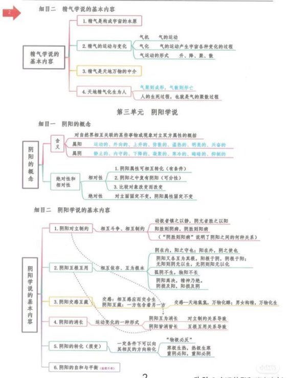 精气与阴阳的辩证关系：中医理论的核心探讨
