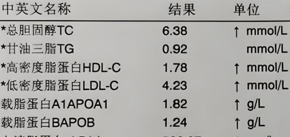 芋头与血脂：李婆婆的健康饮食新发现