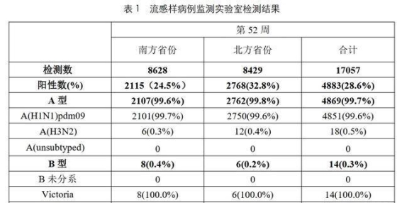 流感高发季节防控指南