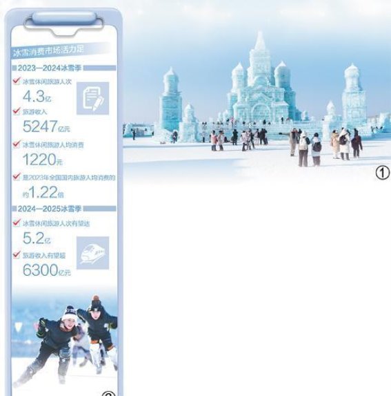 冰雪季节的狂热：多元化旅游需求推动产业繁荣