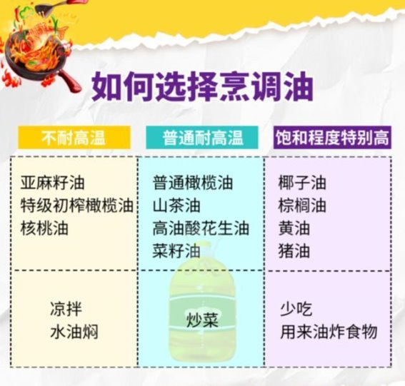 合理摄入油脂，警惕隐形脂肪