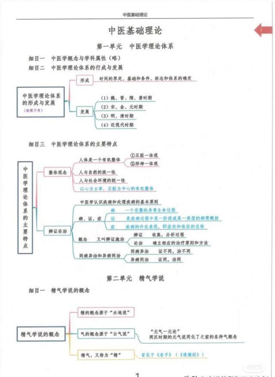 探索中医基础理论的奥秘