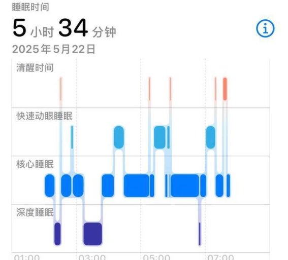睡不着的人养活了谁？成年人困境下的睡眠经济