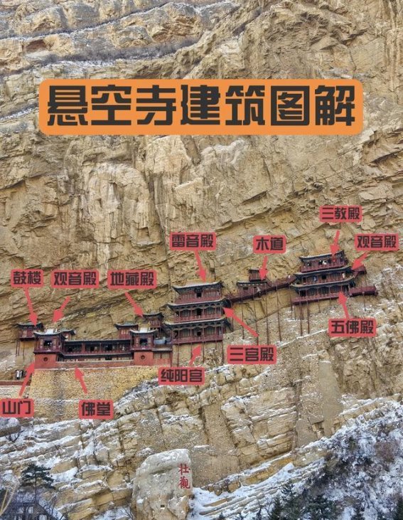 恒山悬空寺的奇妙之旅：值得一去的理由