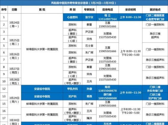 凤阳县中医院专家坐诊安排：为百姓提供更优质的医疗服务