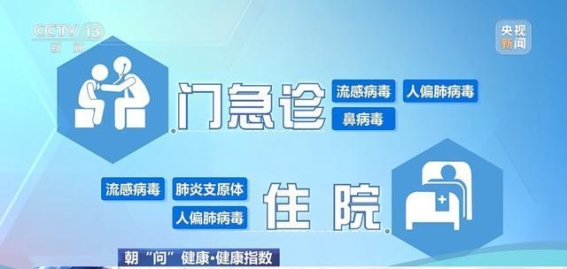 甲流暴增！多地“流感神药”需求激增