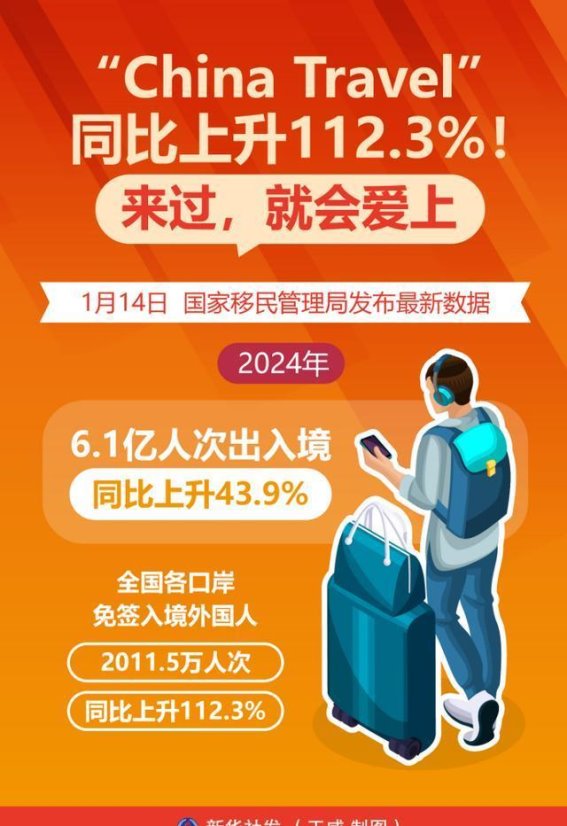 来过就爱上，2024年中国旅游的崛起