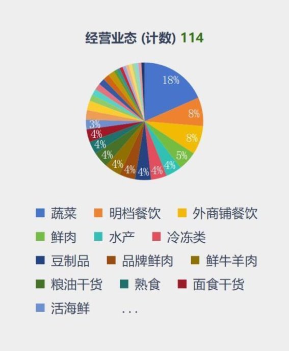 芦浦市集焕新花桥，点亮烟火生活