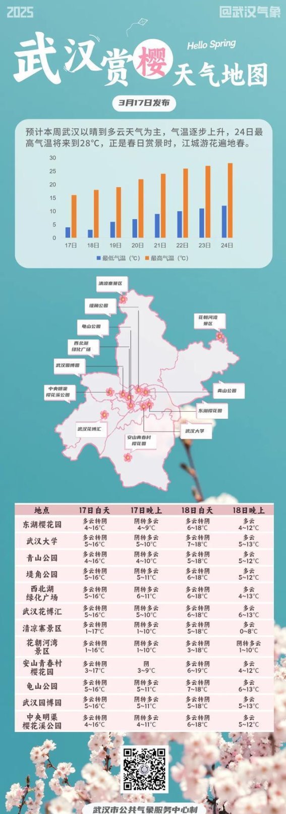 武汉春光明媚，气温回升，正是踏青好时节
