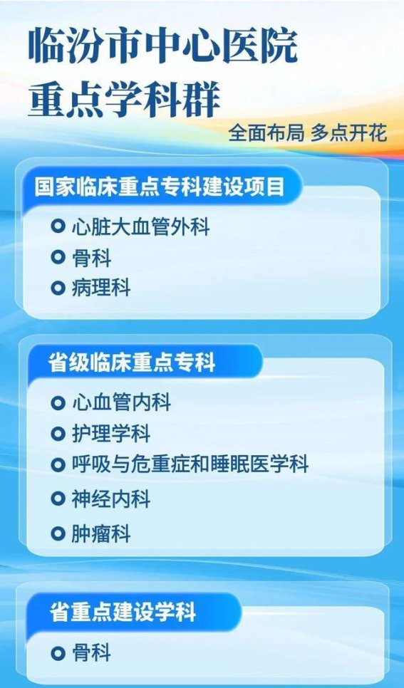 临汾市中心医院病理科获批国家临床重点专科，迈向高水平发展新阶段