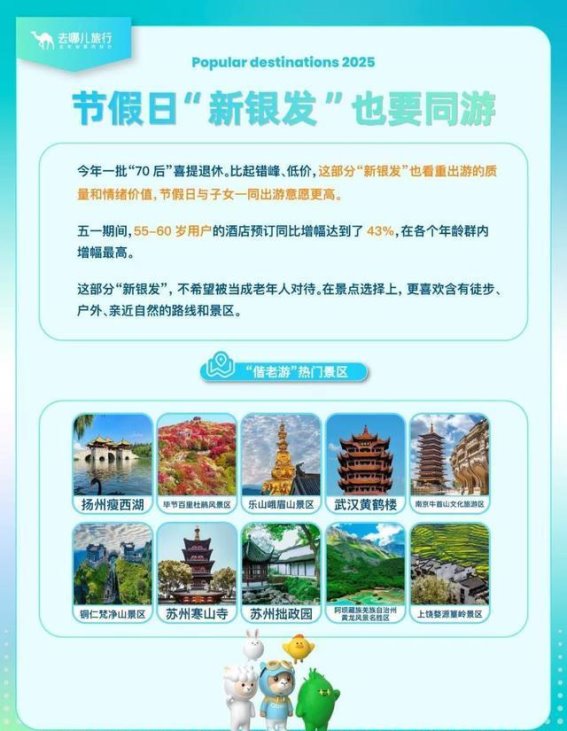 五一假期拼假热潮掀起消费新风潮，平台酒店预订遍布全球1837个城市