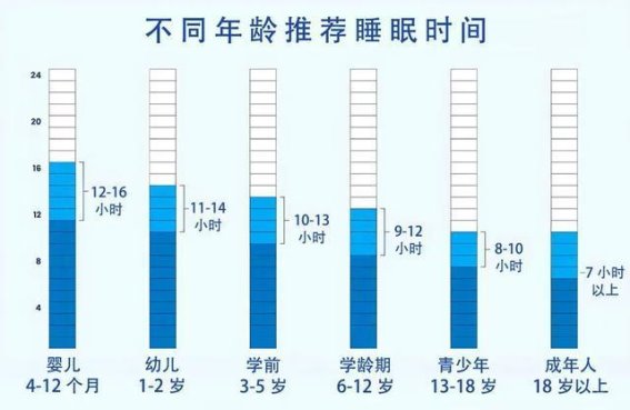 从睡眠中看衰老的迹象，3个变化你能注意到吗？